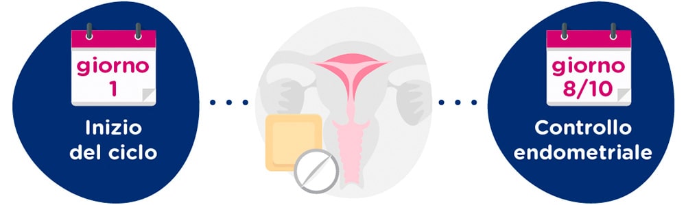 Preparazione endometriale