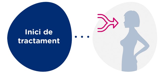 Sincronització amb la donant