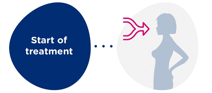 Synchronisation with the donor