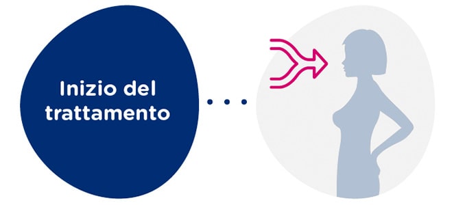 Sincronizzazione del ciclo con la donatrice