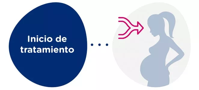 Sincronización con la receptora