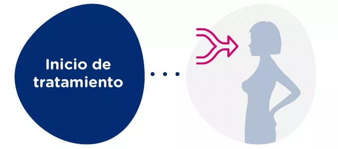 Sincronización con la donante